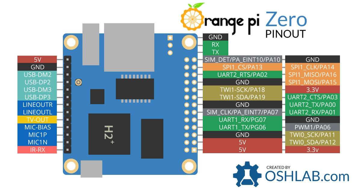Brochage connecteurs Orange Pi Zero
